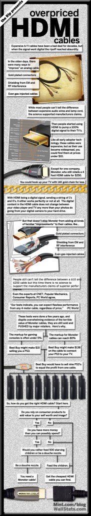 HDMI cable infographic
